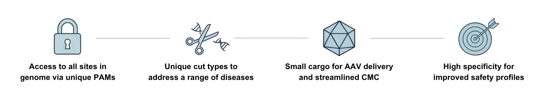 Arbor technology characteristics